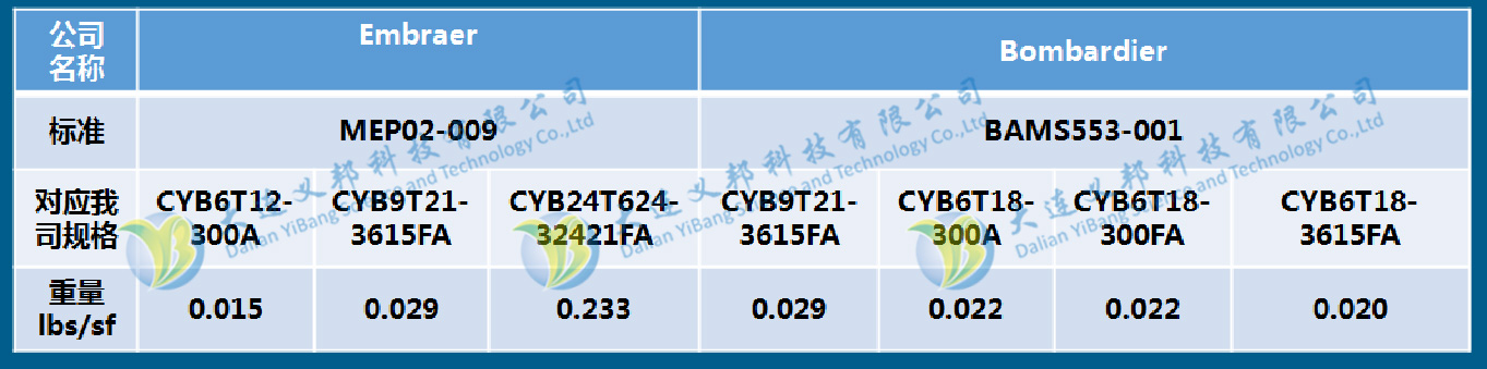 飛行器與風(fēng)機防雷