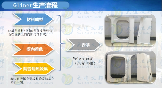 Gliner?機(jī)艙一體化壁板