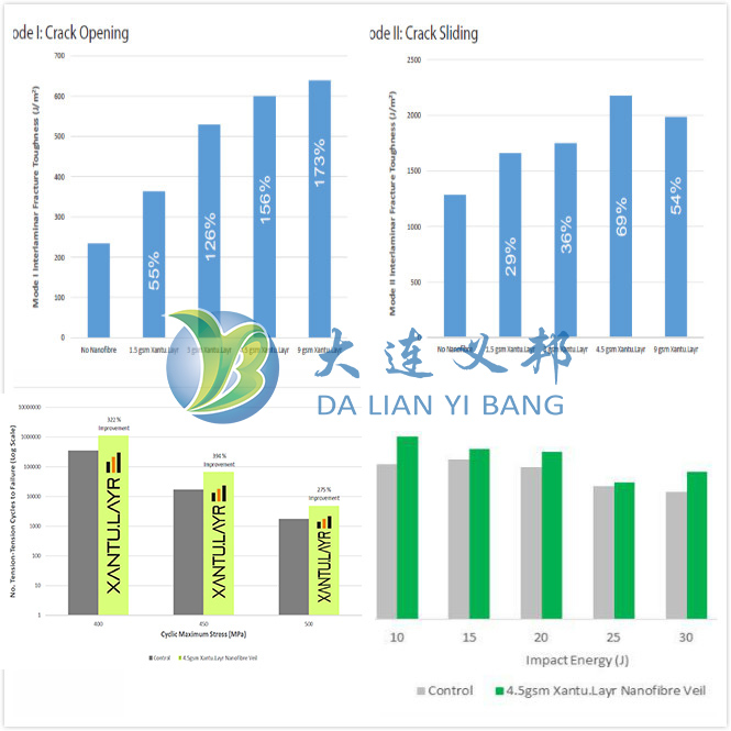 加拿大Panorama自行車使用Xantu.Layr增韌技術(shù)推出復(fù)合材料框架新產(chǎn)品