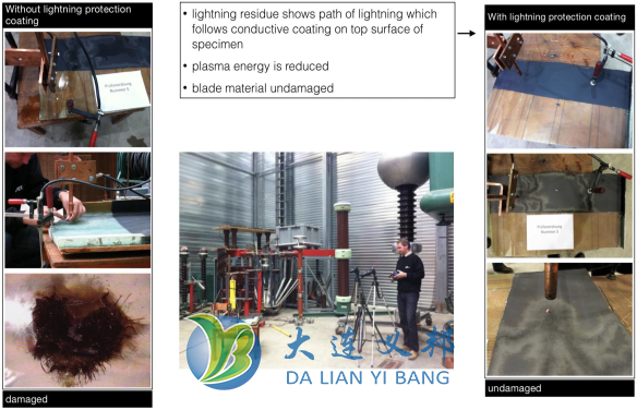 2020CWP北京風(fēng)能大會大連義邦將攜6款風(fēng)機防雷防除冰材料
