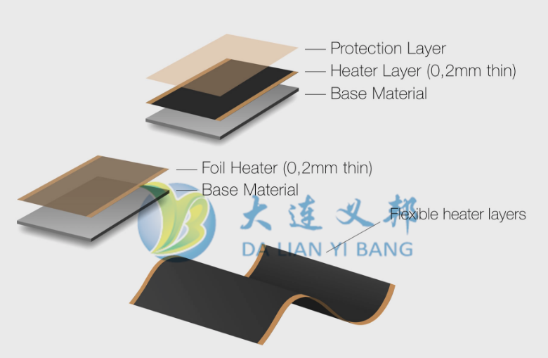 2020CWP北京風(fēng)能大會大連義邦將攜6款風(fēng)機防雷防除冰材料