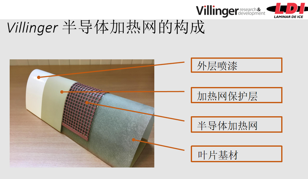 2020CWP北京風(fēng)能大會大連義邦將攜6款風(fēng)機防雷防除冰材料