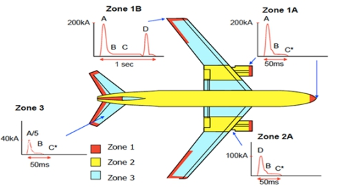飛機防雷擊測試 防雷擊測試