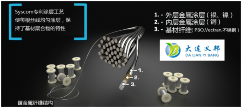 不銹鋼鍍銀鍍鎳?yán)w維絲 不銹鋼鍍銀鍍鎳?yán)w維絲