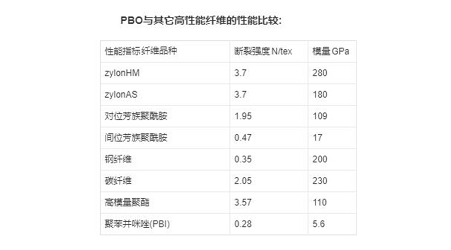 航空航天中降低飛行重量提供等同金屬的屏蔽性能——PBO鍍金屬纖維防波套