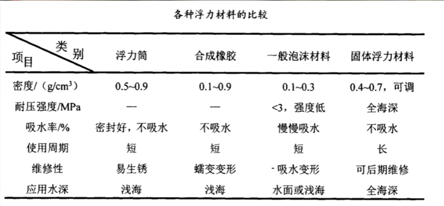 E-SPHERES?空心陶瓷微珠可提升深海固體浮力材料耐壓強度、低密度等特性