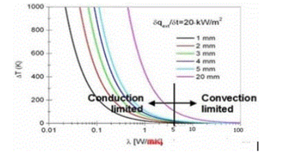 氮化硼納米管用于更耐高溫的輕量化航空航天高導(dǎo)熱塑料散熱器