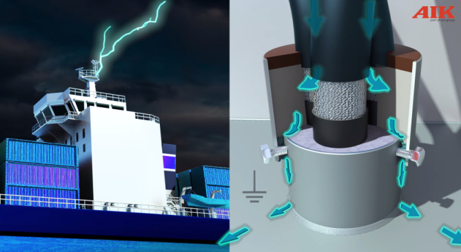 SVT E711導(dǎo)電密封劑幫助艦船抵御雷擊保護人員設(shè)備安全