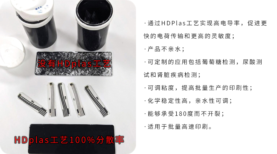 Haydale石墨烯發(fā)熱油墨為汽車后視鏡帶來智能電加熱保護(hù)