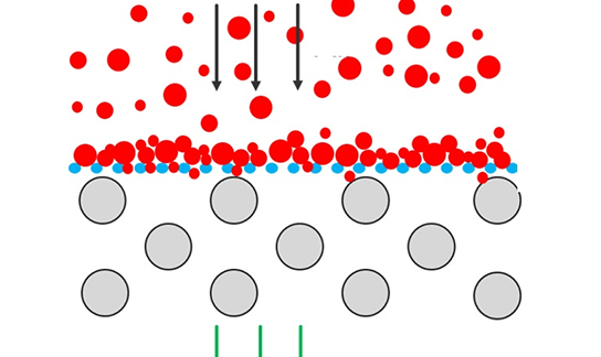 DEXMET過濾支撐網(wǎng):耐腐蝕精密過濾技術(shù)實(shí)現(xiàn)初過濾和微過濾的高效性