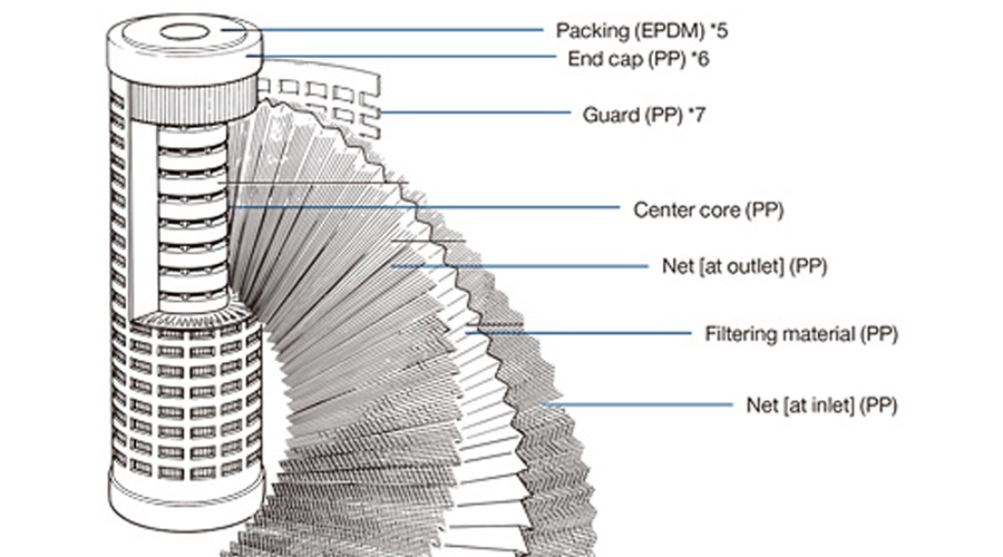 DEXMET過濾支撐網(wǎng):耐腐蝕精密過濾技術(shù)實(shí)現(xiàn)初過濾和微過濾的高效性