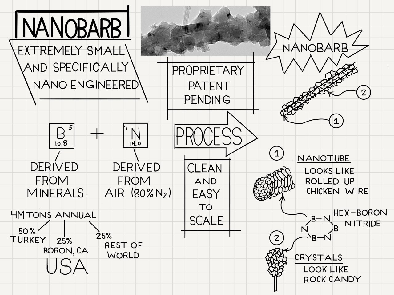 氮化硼納米管在3D打印材料中的應用及優(yōu)勢分析