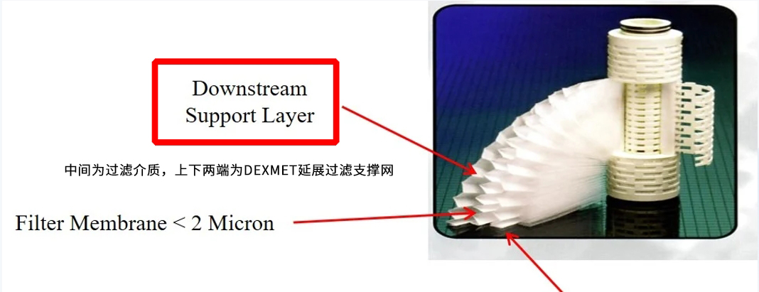 Dexmet延展過濾支撐網(wǎng):半導(dǎo)體行業(yè)高溫與腐蝕性環(huán)境的過濾解決方案