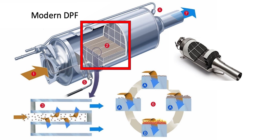 空心陶瓷微珠在柴油顆粒過濾器(DPF)中的應(yīng)用以及性能提升分析