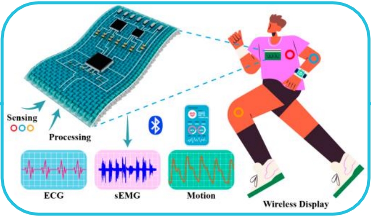 可穿戴技術(shù):用于智能紡織品可實(shí)時(shí)監(jiān)測(cè)的壓阻式傳感器導(dǎo)電油墨Nanopaint