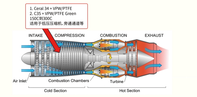 MORAN適用于150℃至1400℃極端工況無(wú)鉻(VI)耐高溫防腐解決方案
