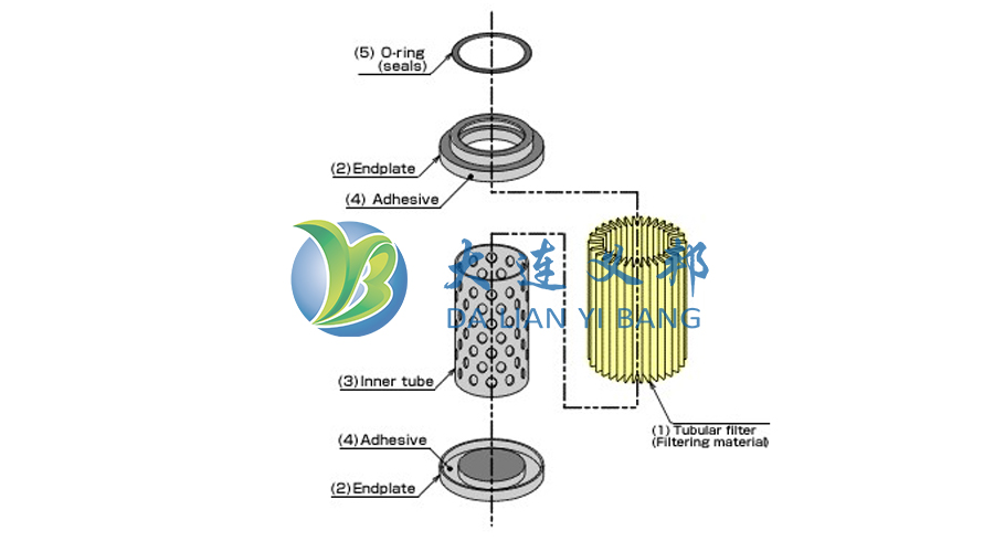DEXMET全氟折疊濾芯突破半導體潔凈度與金屬析出率瓶頸