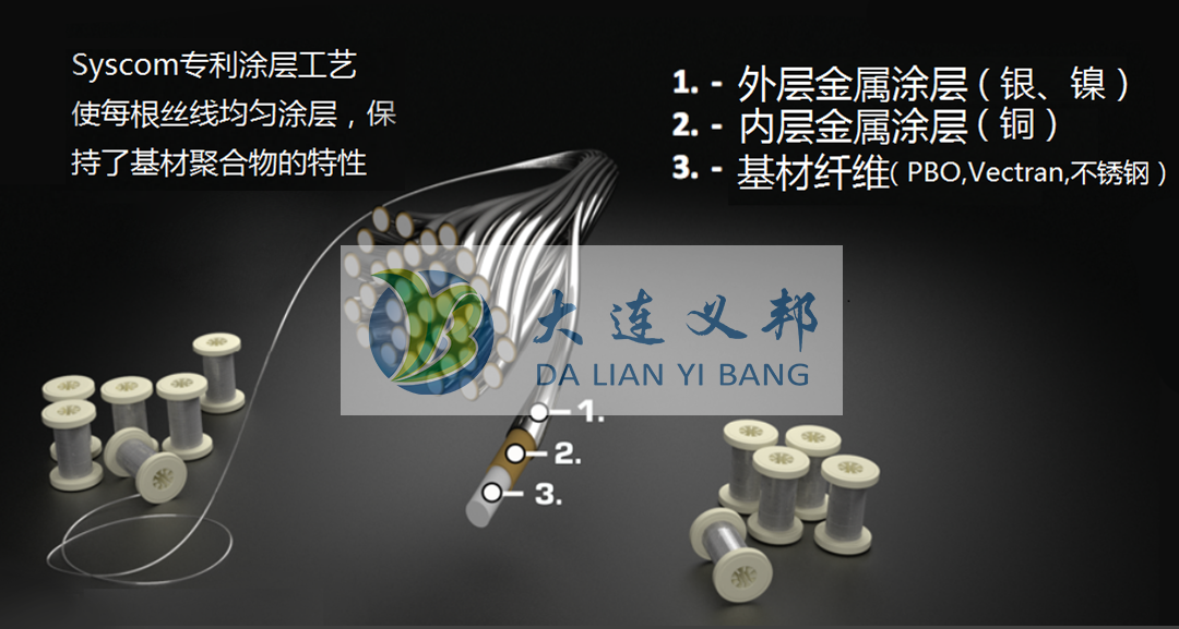 大型無人機(jī)防波套|鍍金屬防波套|輕量化電磁屏蔽解決方案-Syscom